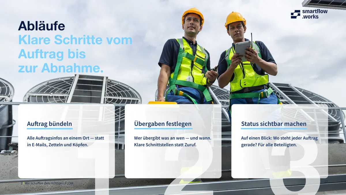 Klare Schritte vom Auftrag bis zur Abnahme. Grafik: SmartFlow.Works Unternehmenspräsentation, Folie 17.